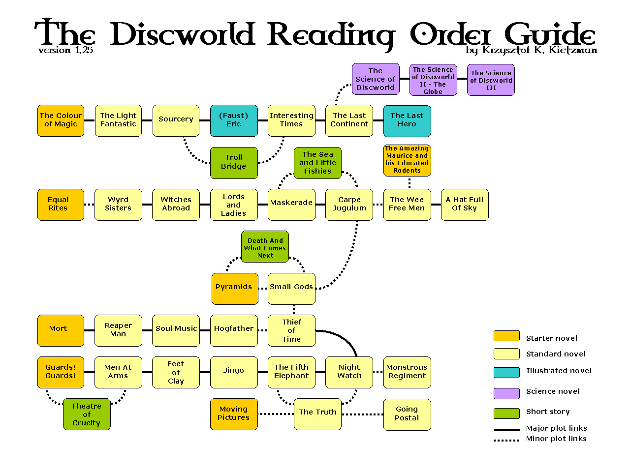the-discworld-reading-order-guide-colour-1-25.gif